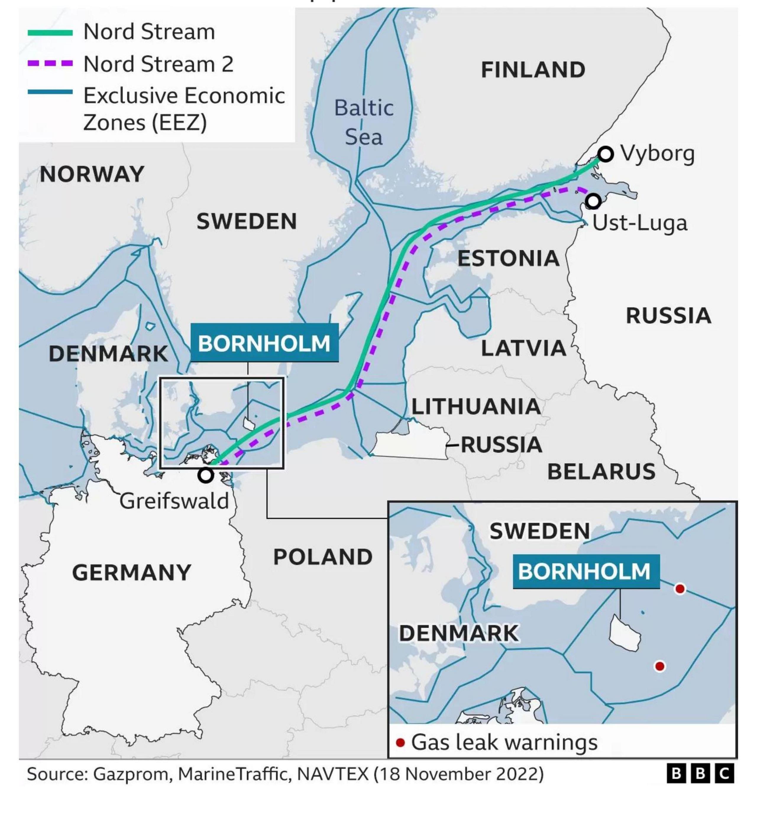 Ukraine, Croatia, and the Nord Stream Pipe Incident: A Climate‑Powered Energy Pivot