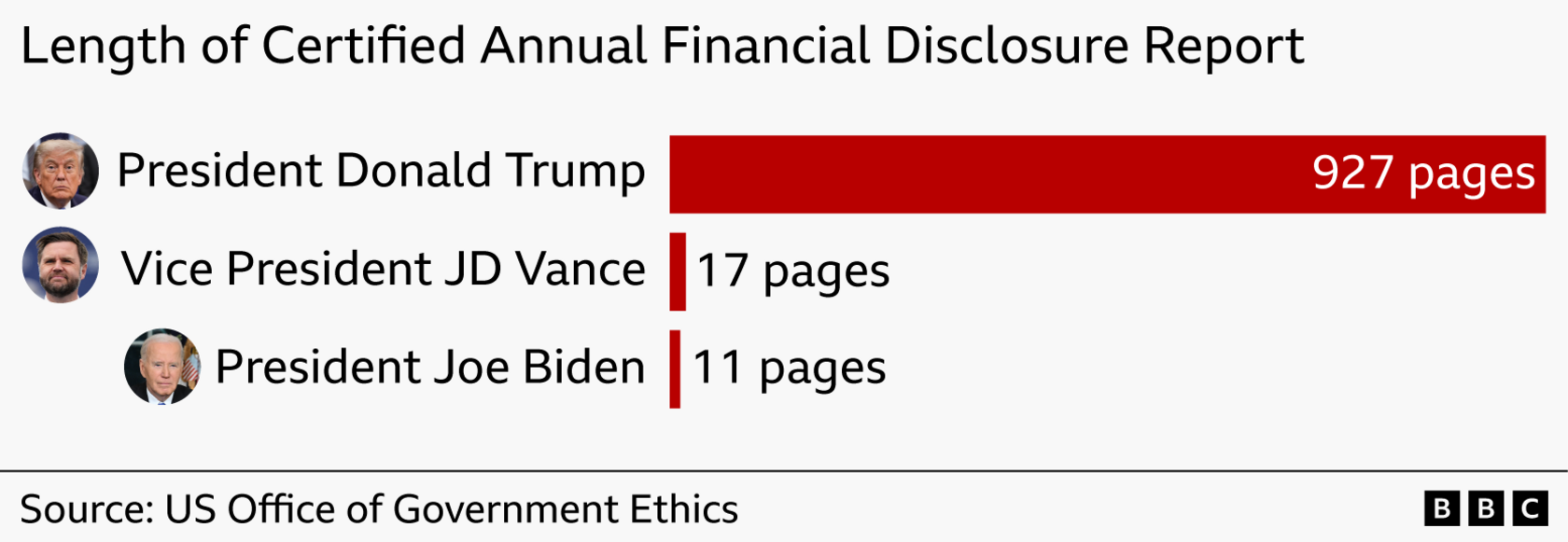 Trump’s White‑House Windfall Highlights the Intersection of Politics and Climate‑Related Finance